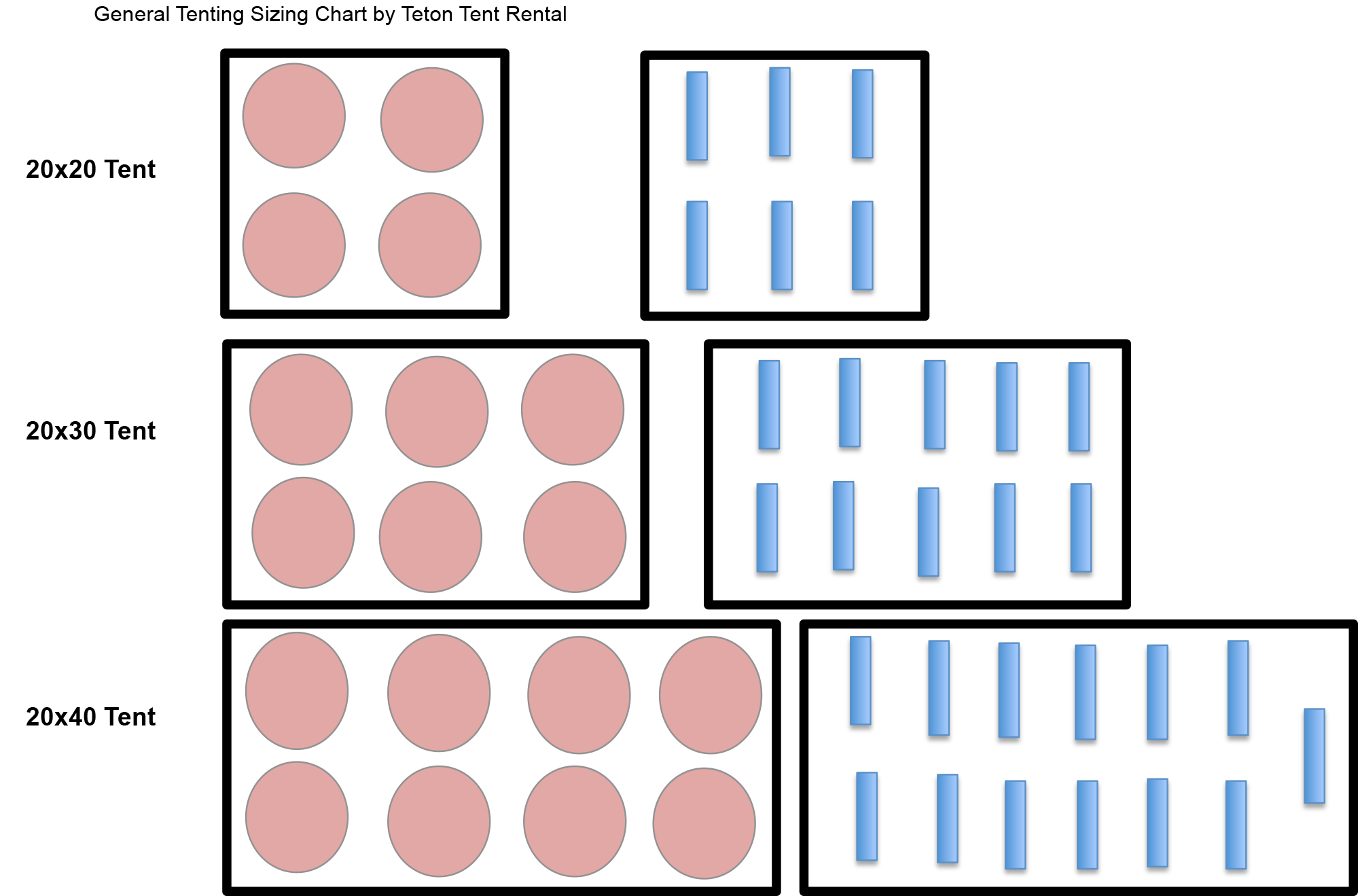 Tent sizes 2024 and capacity